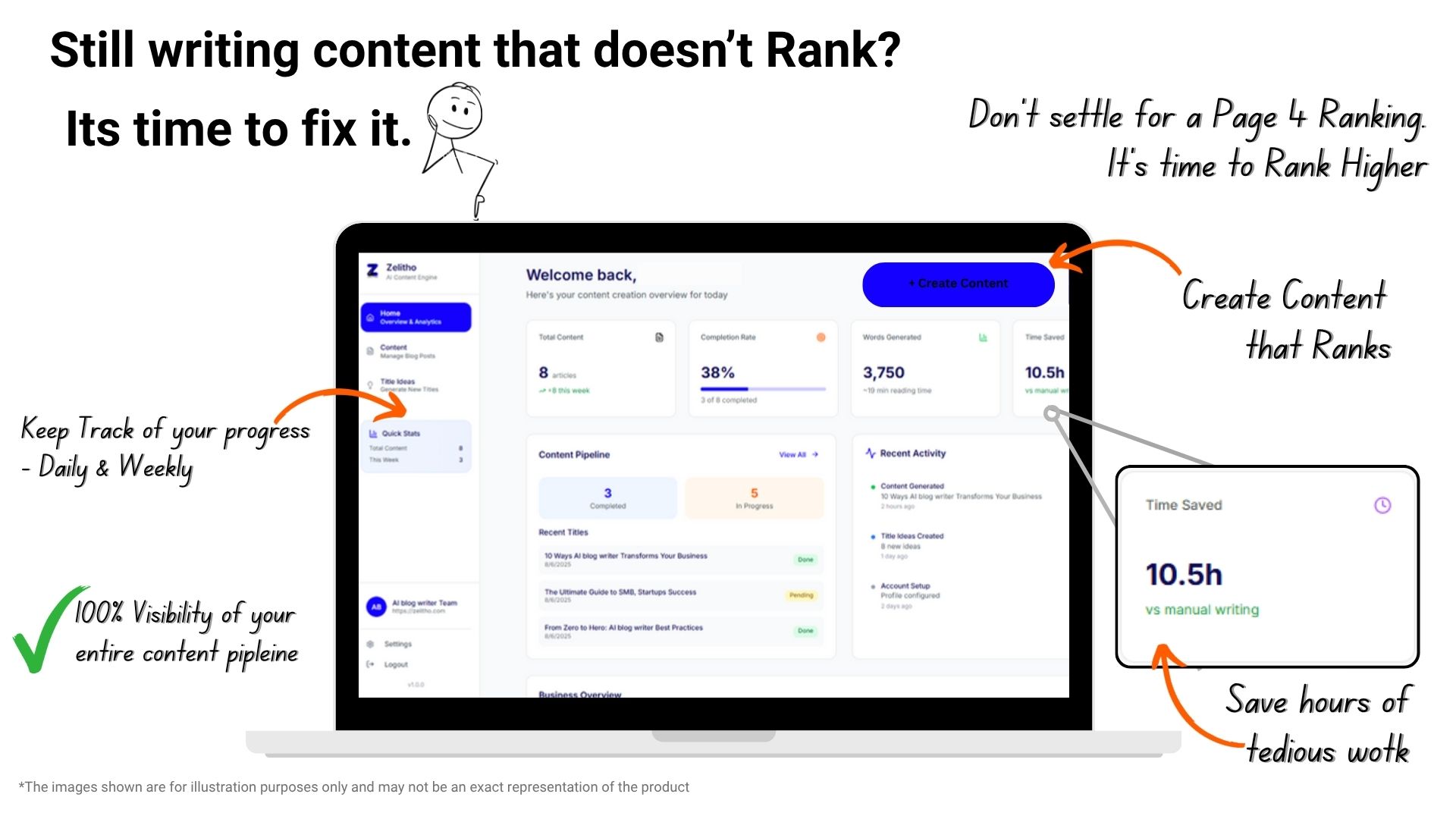 Zelitho dashboard: content pipeline, stats, and create content (illustrative first-fold visual)