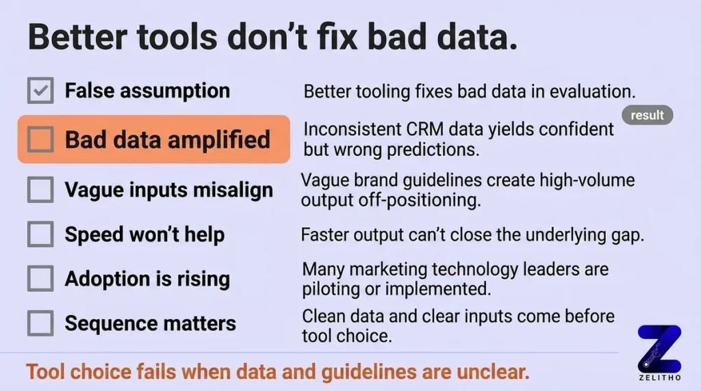 The Tool-Selection Mistake Most Beginner Teams Make Before They Have Clean Data