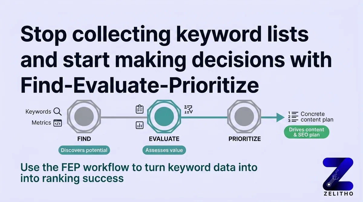 What Is Keyword Research for Content and SEO?