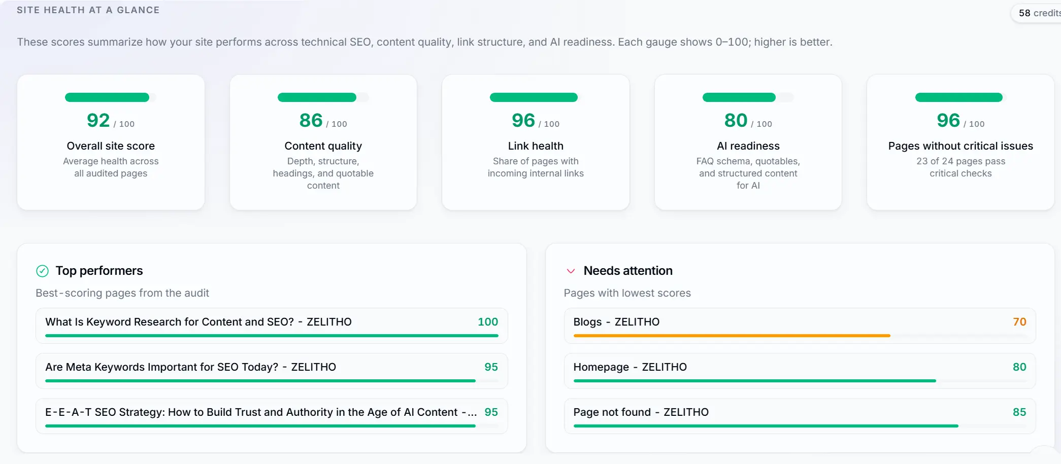 Zelitho Site Inspector dashboard showing 92 out of 100 overall site health score