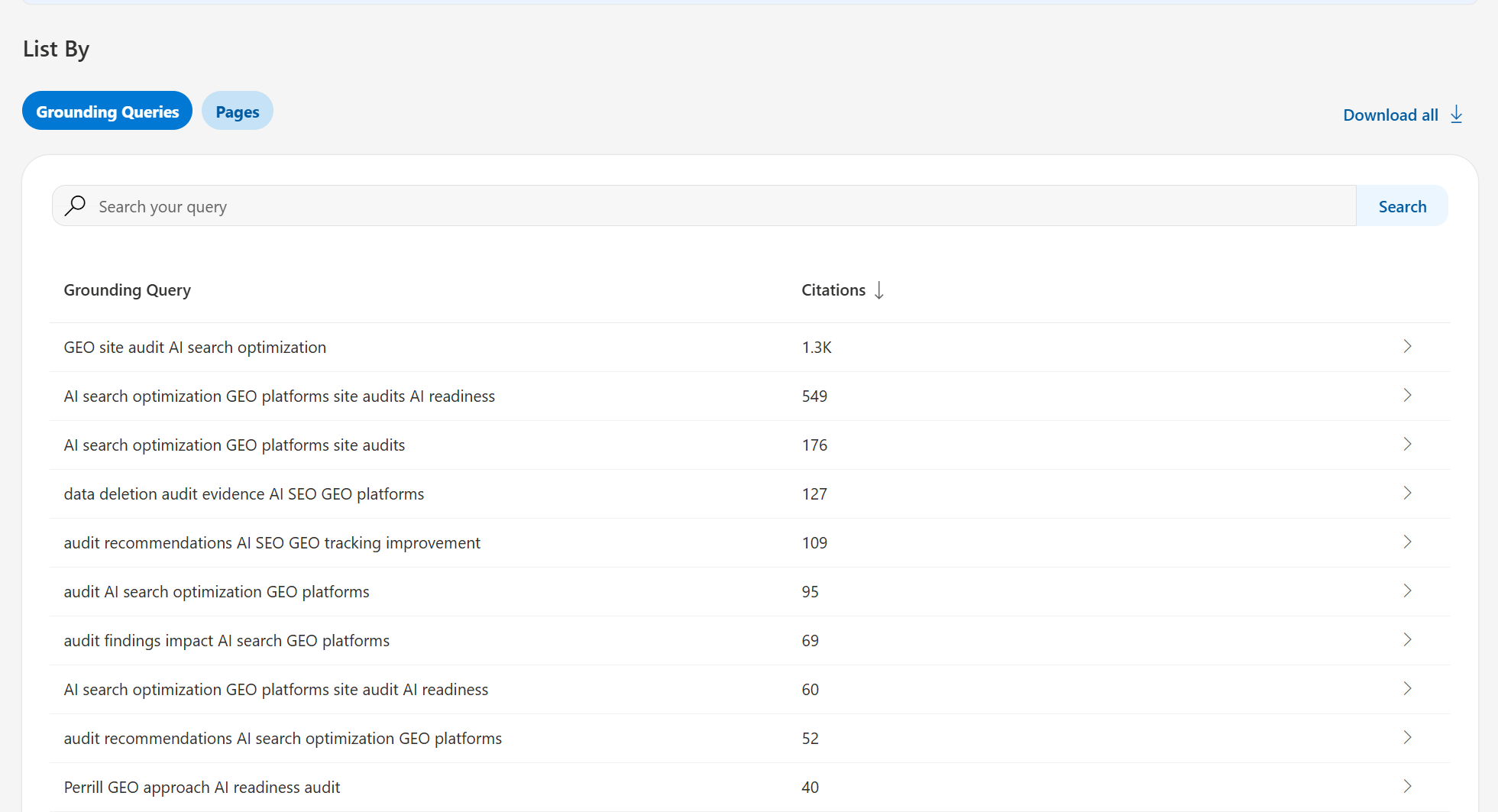 Bing AI Performance grounding queries showing GEO site audit AI search optimization as top phrase
