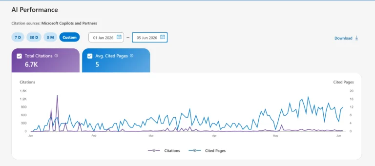 Zelitho's Performance in Bing AI Performance