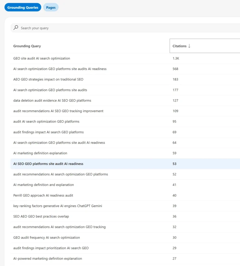 Zelitho's grounding queries in AI search results