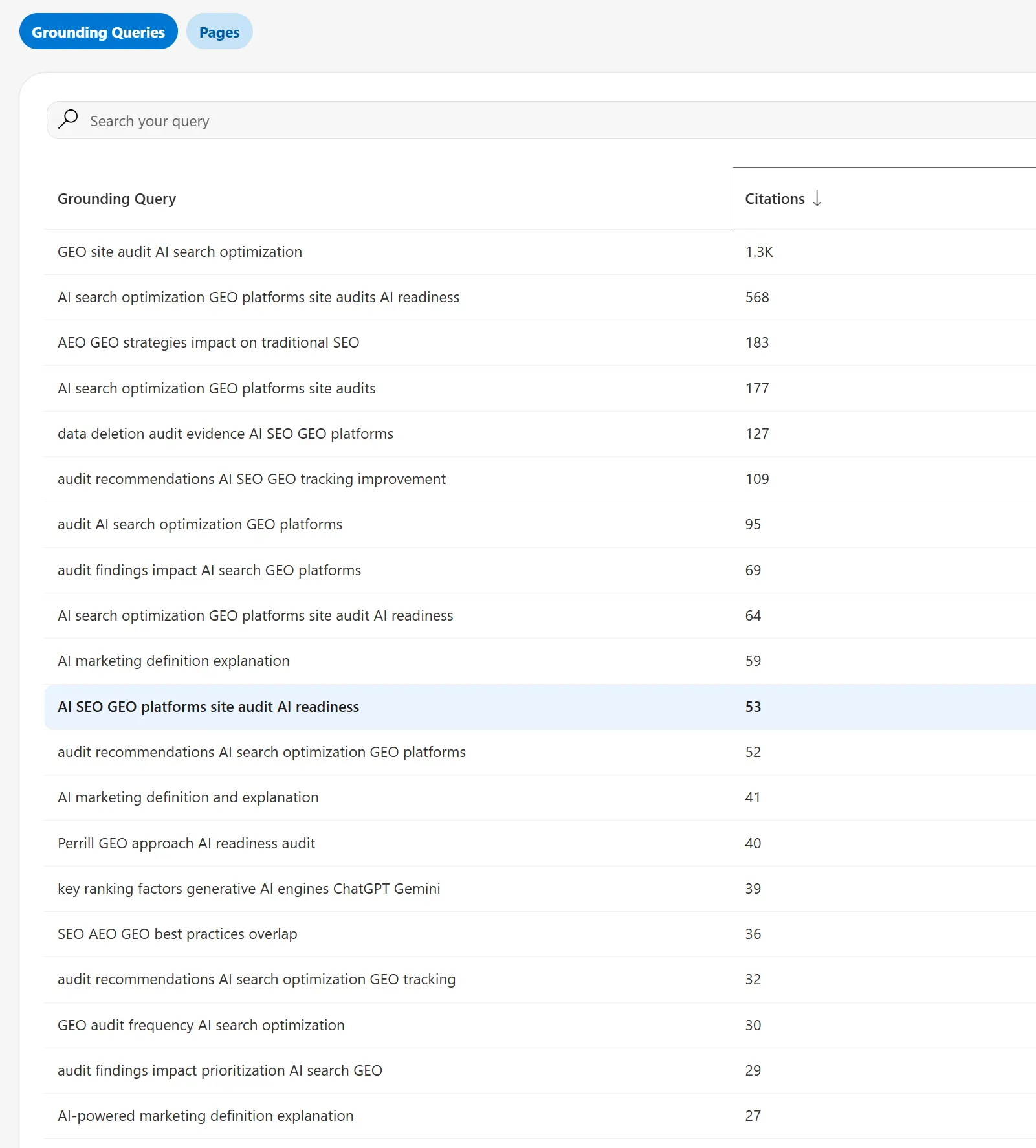 Bing AI Performance grounding queries table showing 88 clusters with GEO site audit AI search optimization at 1,259 citations