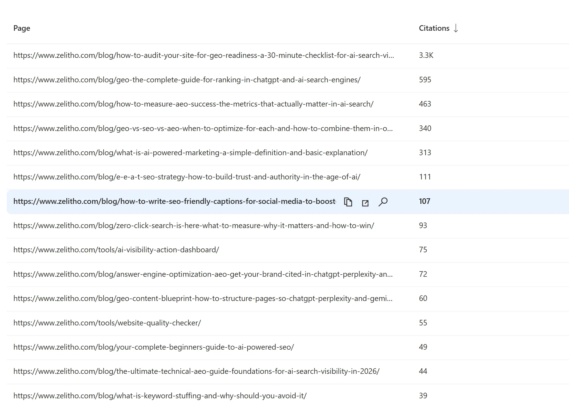Bing AI Performance Pages export showing blog URLs dominating citation counts over tool pages
