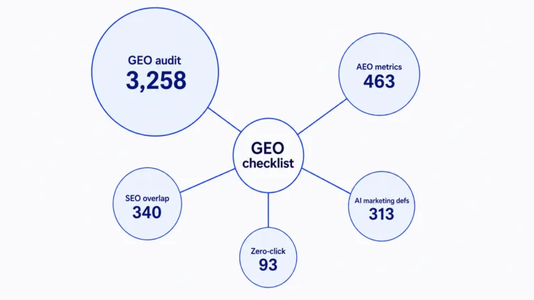 Zelitho case study cluster graph