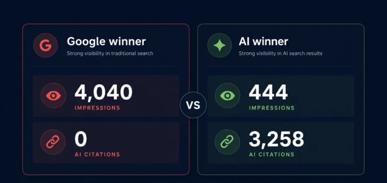 Google Rankings vs AI Citations - Zelitho success story
