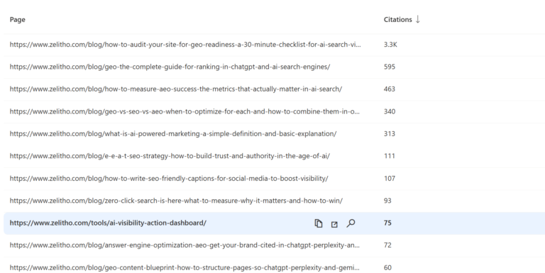 75 AI citations. Five Google impressions. One tool page.