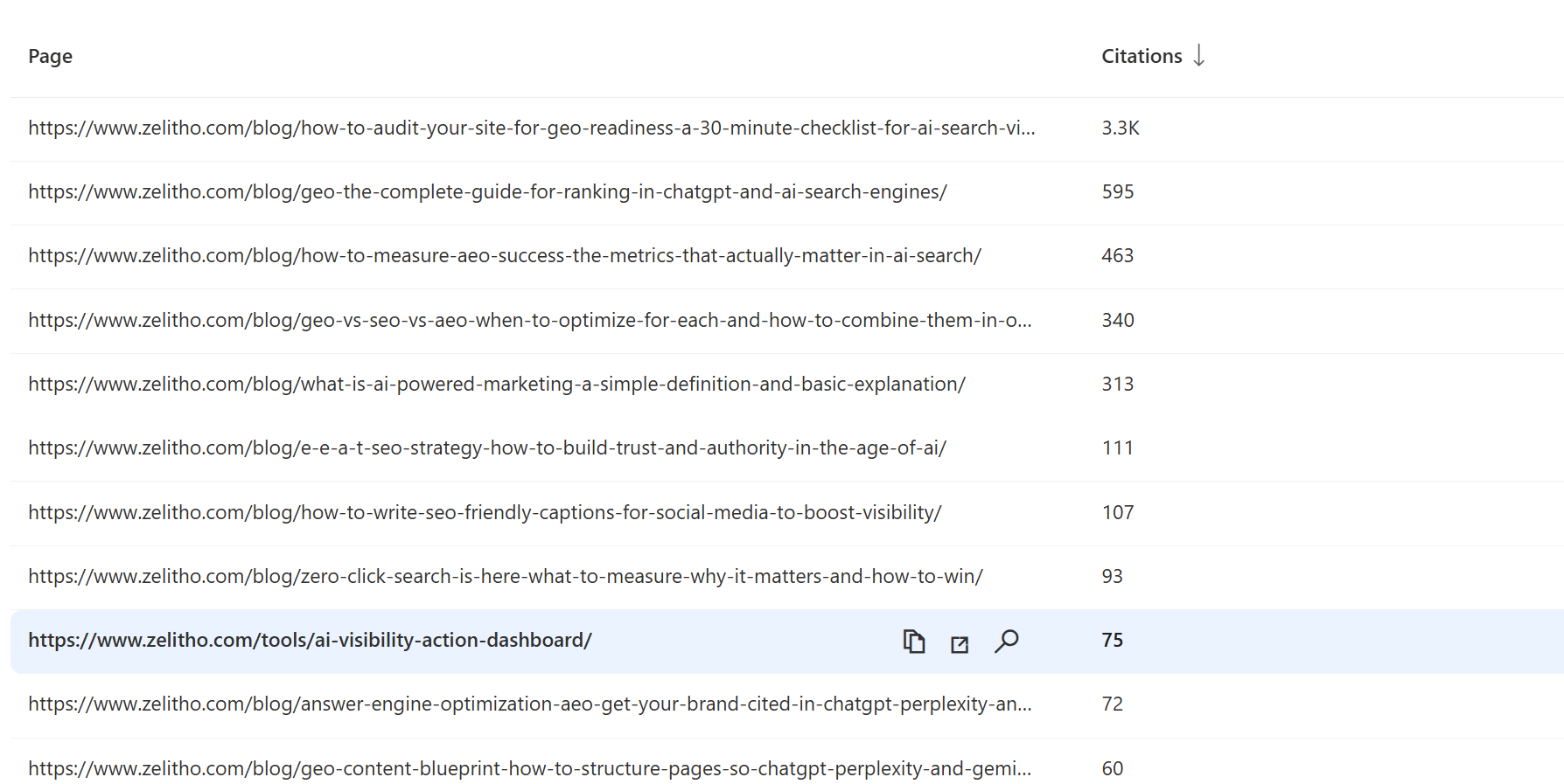 Bing AI Performance Pages export showing tool URLs with AI Visibility Action Dashboard at 75 citations highlighted