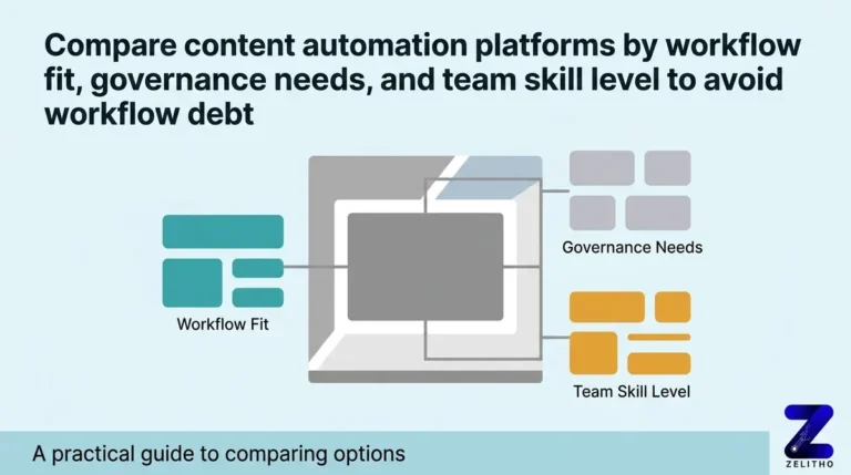 what-are-content-automation-platforms-a-practical-guide