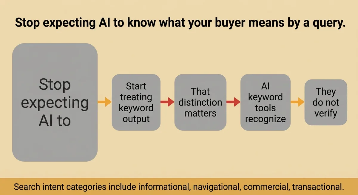 You Think AI Optimizes for Keywords , It Actually Optimizes for Patterns