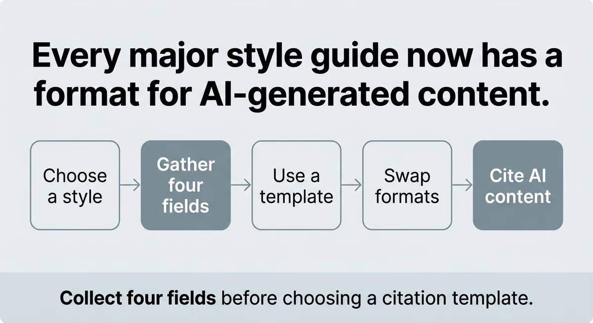 What format do I use to cite ChatGPT in APA, MLA, or Chicago?