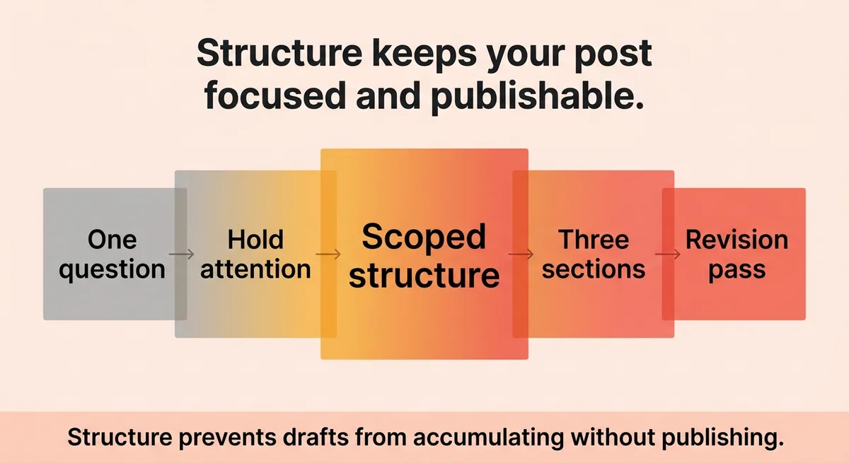 What makes a blog post effective and how do you structure one?