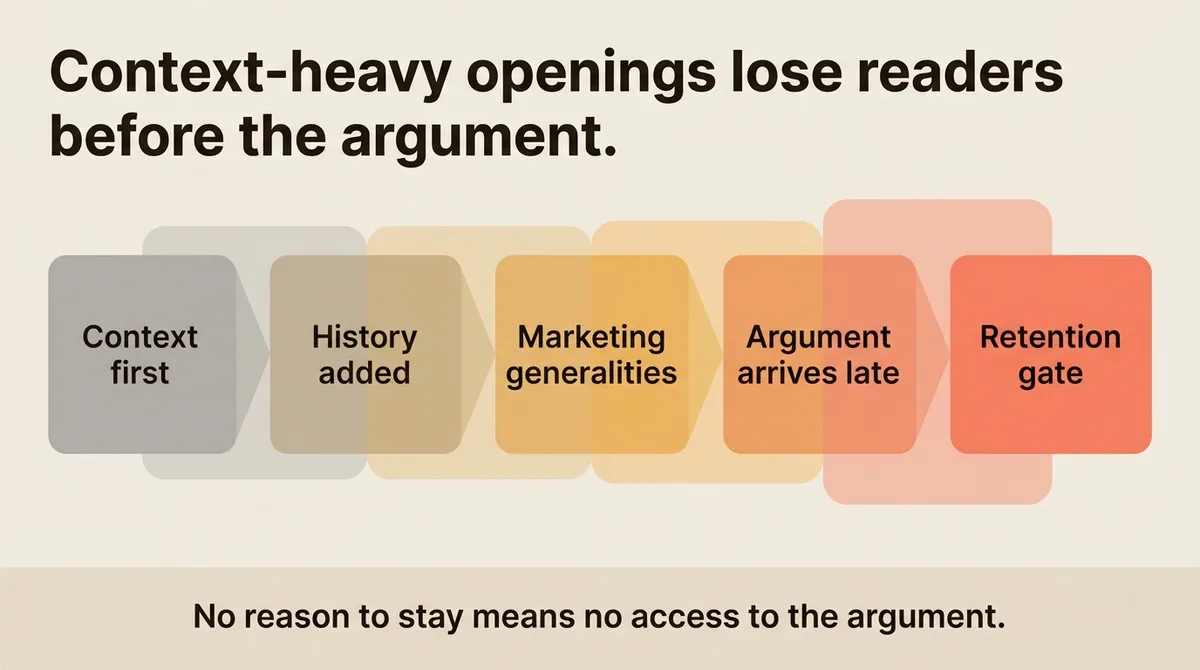 Your Opening Has Three Options, Choosing the Wrong One Costs You the Reader