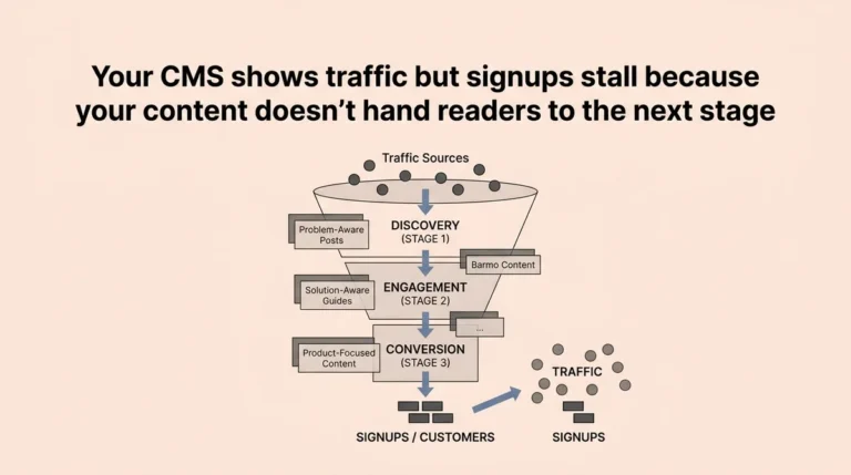 Organic Content Funnel: A Practical Framework for Sustainable Growth