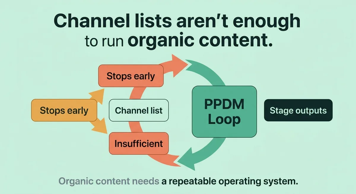 What Organic Content Marketing Actually Is (And What This Guide Refuses to Do)