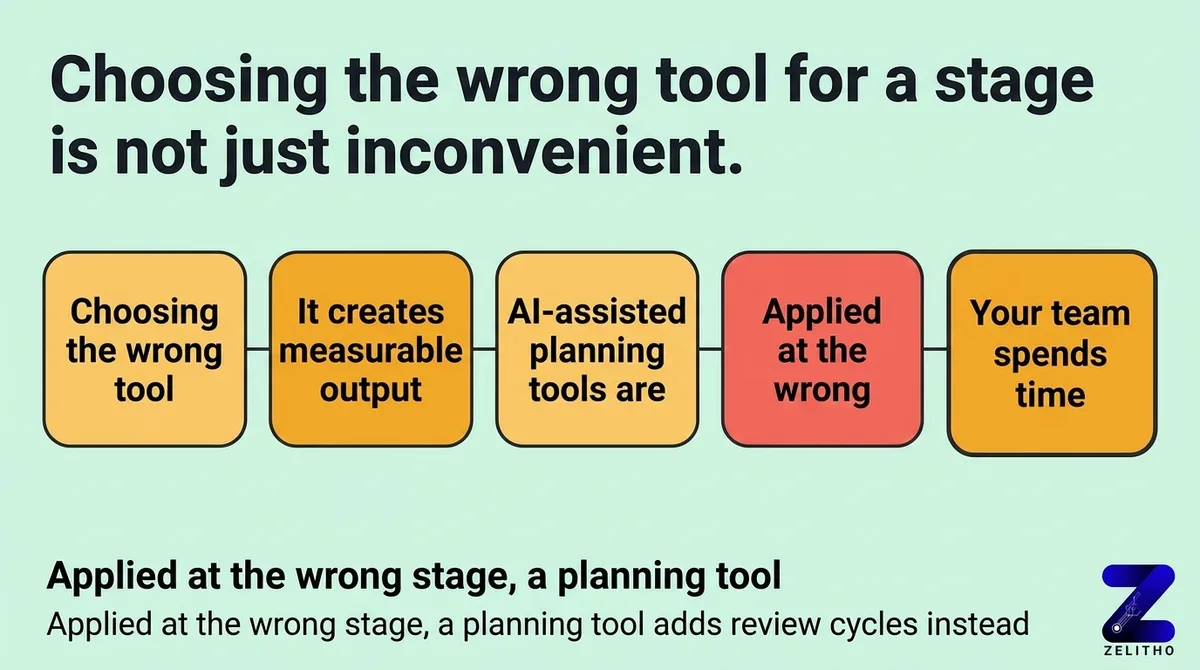 The Real Cost of Skipping Task Fit When You Choose a Tool