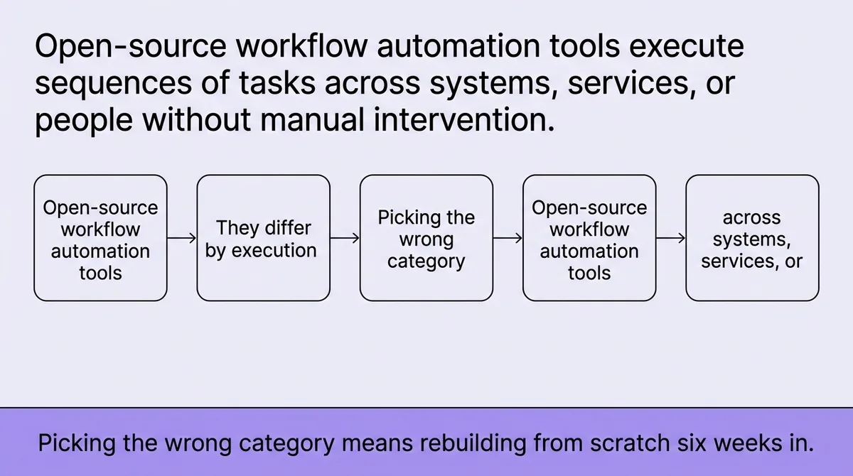 What do open-source workflow automation tools actually do?