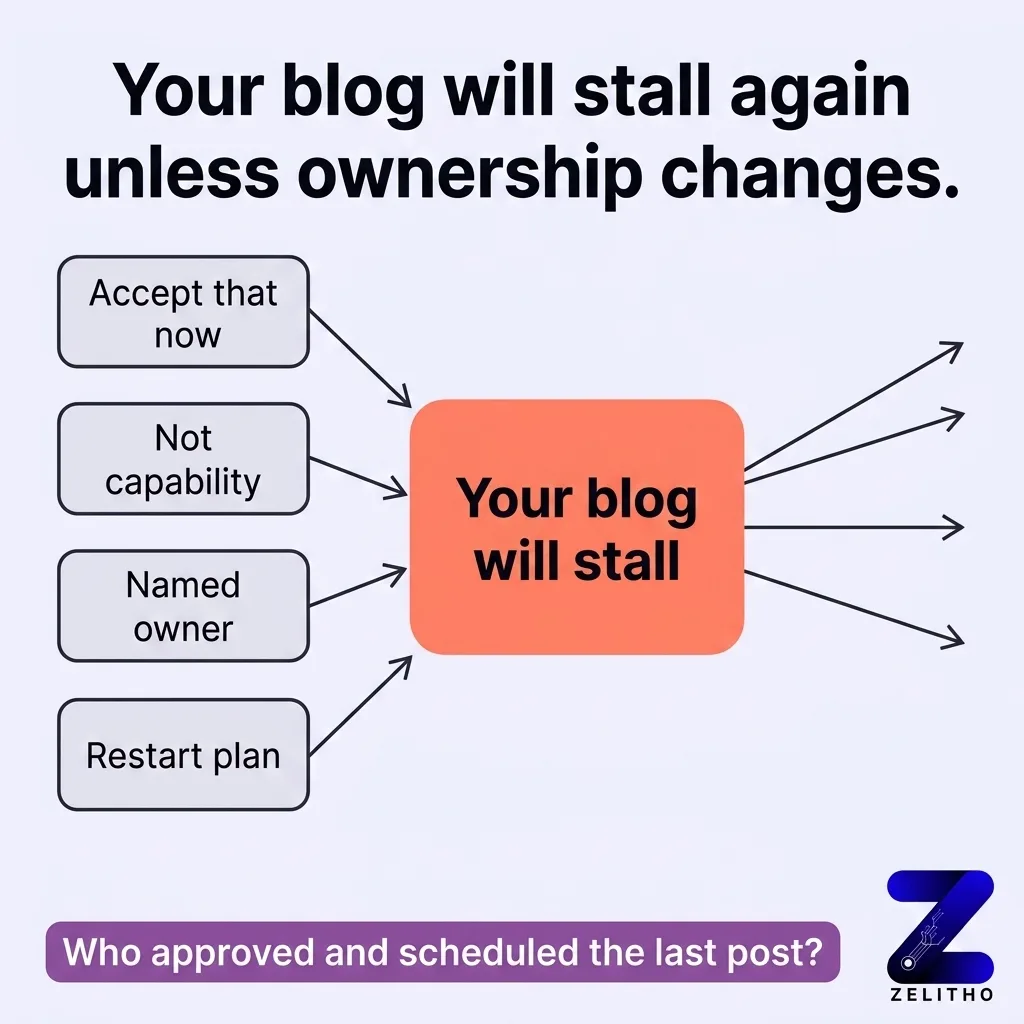 Building the Publishing Discipline That Holds: Ownership, Cadence, and the Restart Plan
