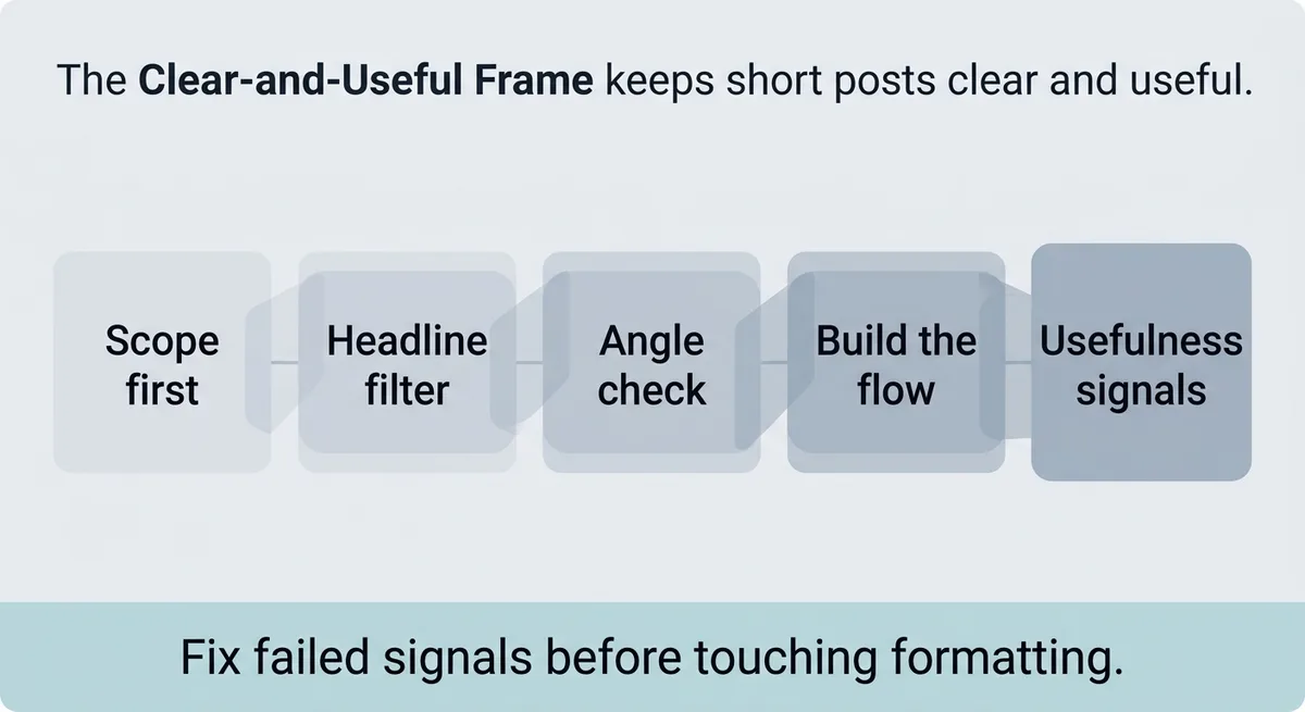 Short posts earn their keep one clear takeaway at a time