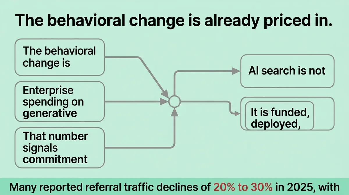What AI Search Changes for You, the Publisher, and the Discovery Loop