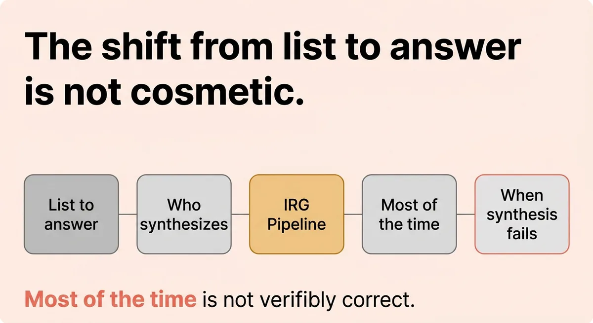 Why the Pipeline Behind AI Search Changes Every Answer You Trust