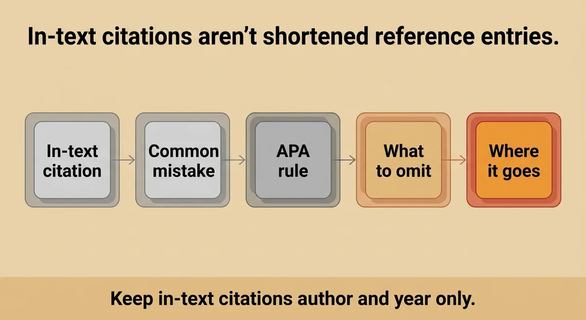 How to Write the In-Text Citation Separately from the Reference