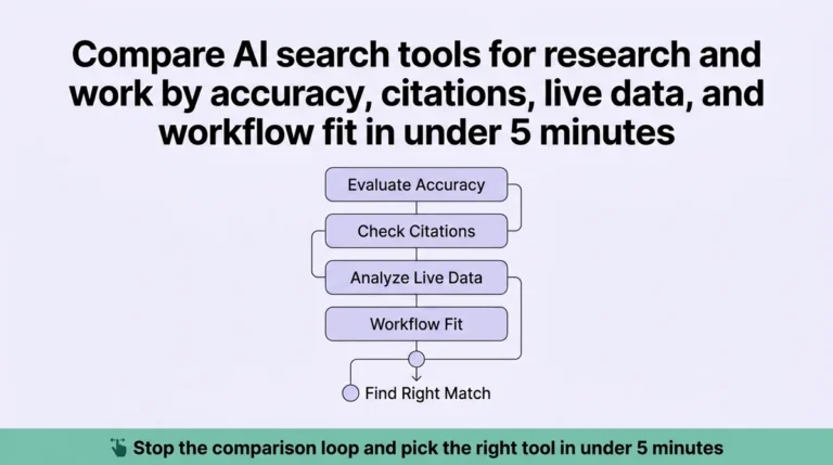 What Is the Best AI Search Tool for Research and Work?