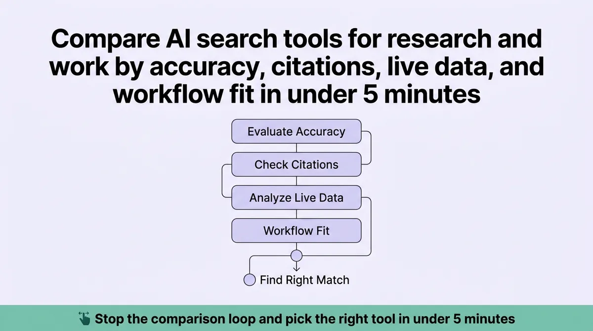 What Is the Best AI Search Tool for Research and Work?