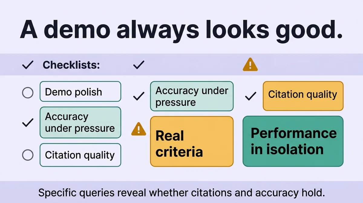 The Criteria That Actually Separate Good Tools from Impressive Demos