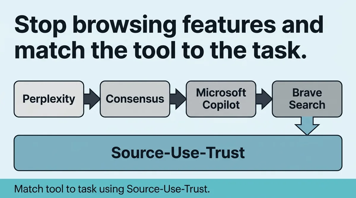 Stop Browsing Features and Match the Tool to the Task