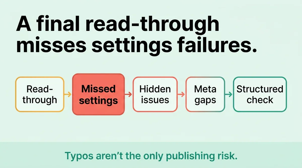 The publishing step most beginners treat as the finish line