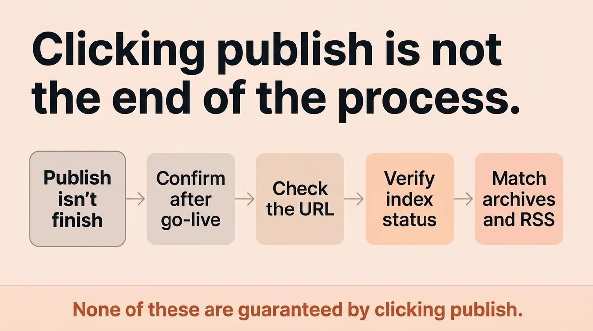 Publish once with confidence instead of correcting it twice