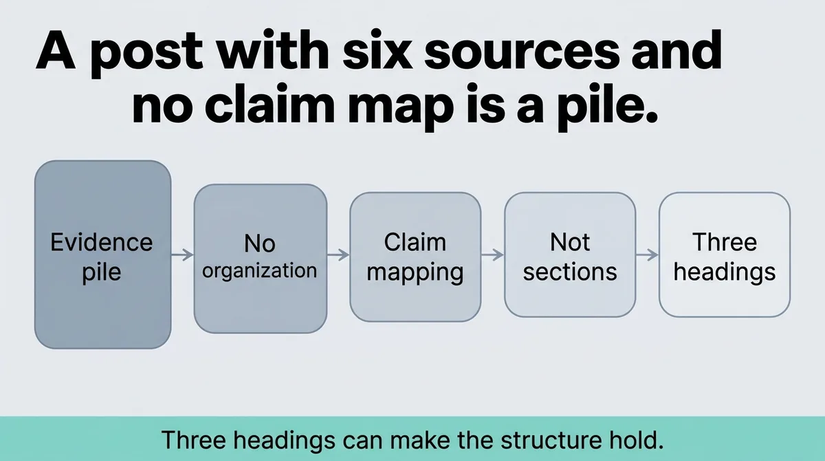 Step 2, Organize Evidence Into a Draft Structure That Holds an Argument