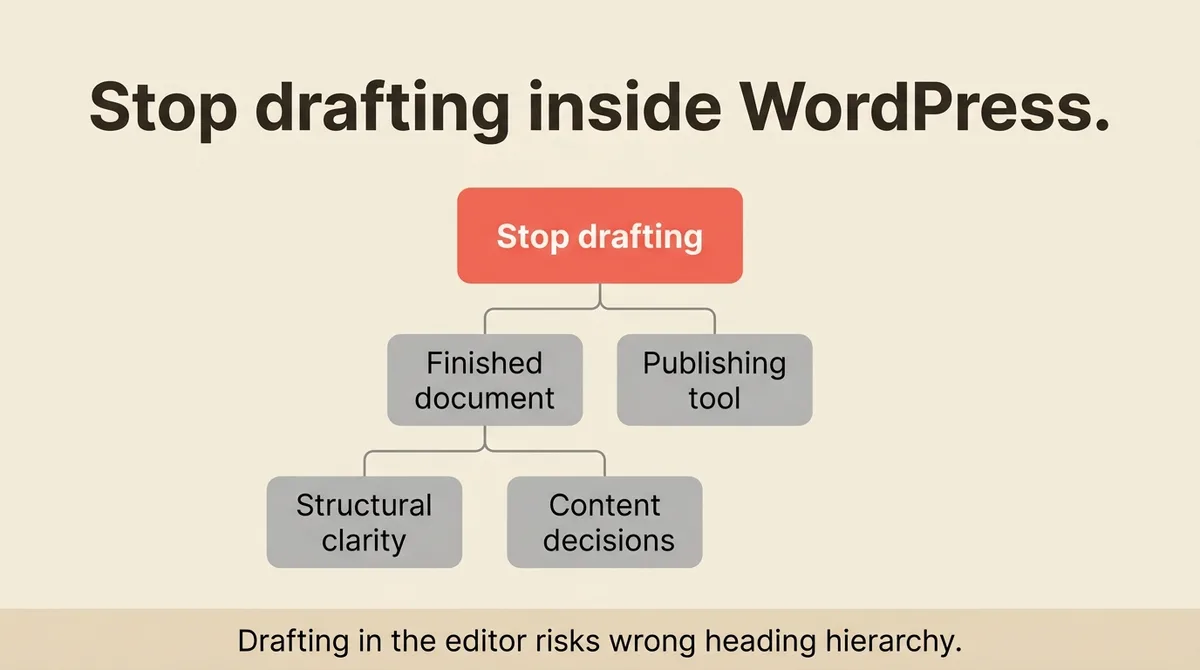 Prepare Your Content Before You Open WordPress
