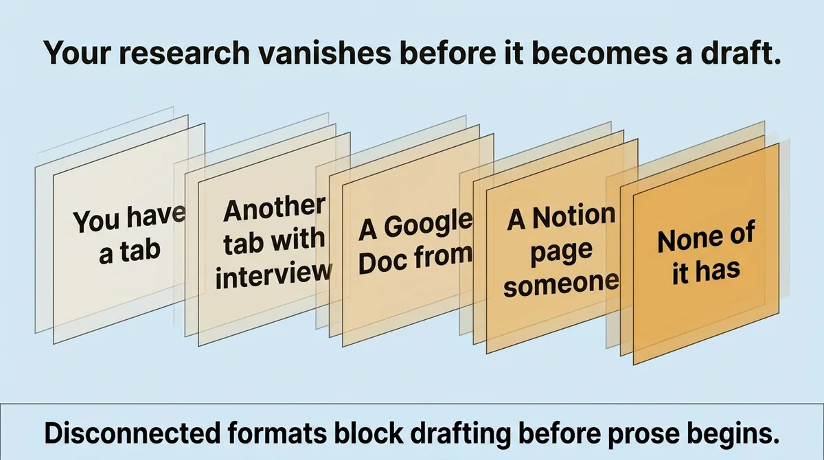Why Your Research Disappears Before It Becomes a Draft