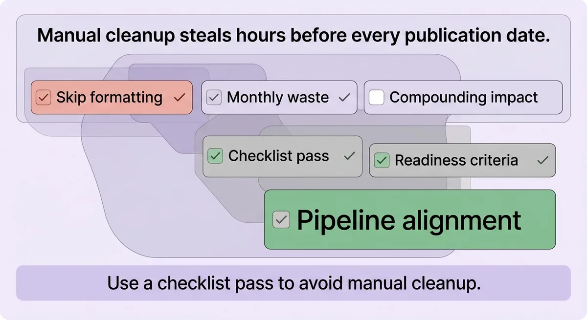 Formatting and Publishing Readiness Without Manual Cleanup