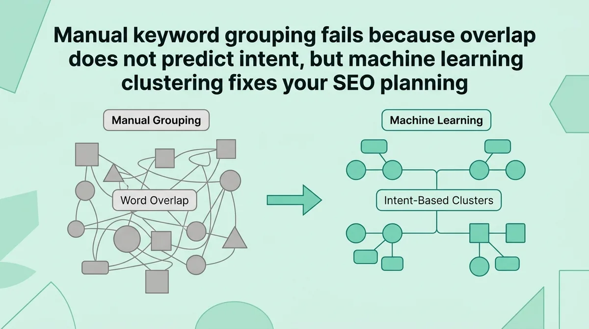 What Is Keyword Clustering With Machine Learning for SEO?