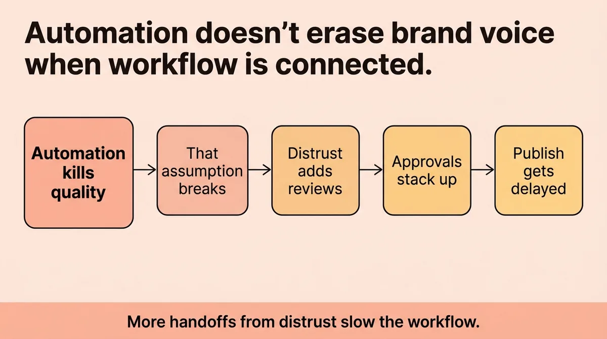 You probably believe automation kills quality, here is why that assumption breaks the workflow before it starts
