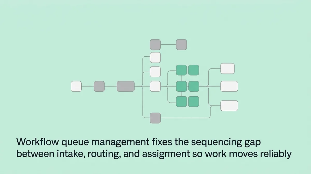 What Is Workflow Queue Management and How Does It Work?
