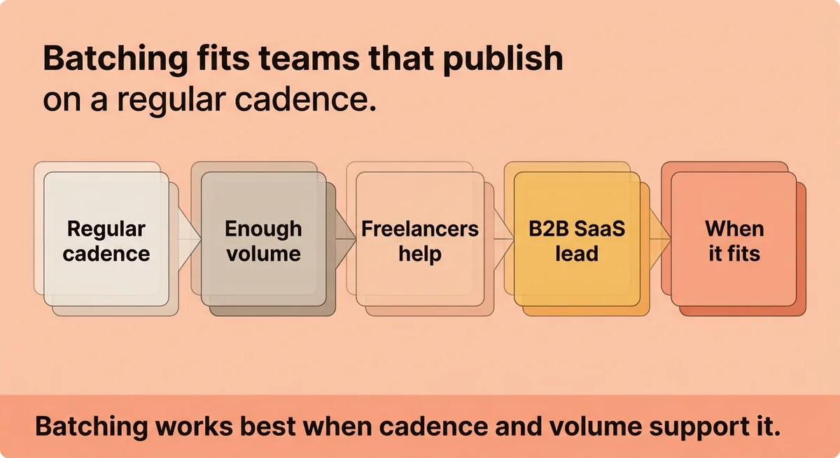 When Batching Fits Your Workflow and When It Does Not