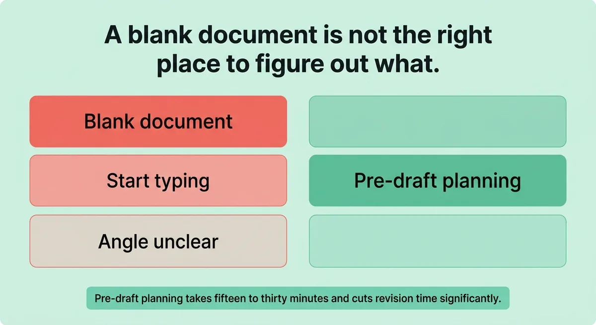 The Stage Most Writers Skip That Causes Drafts to Stall or Miss the Point
