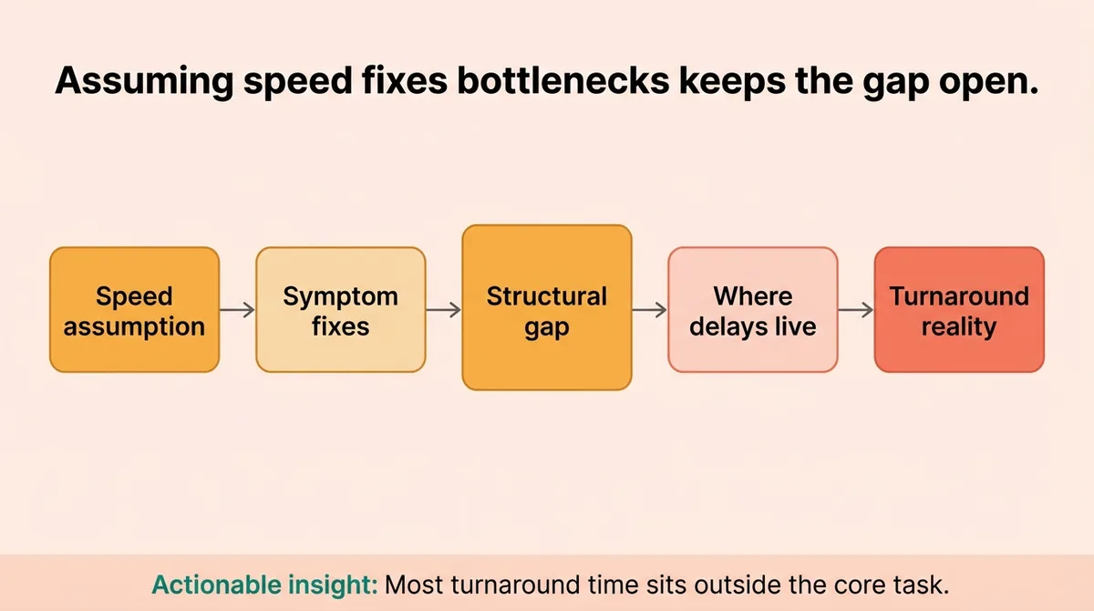 What You Believe About Productivity Is Keeping the Bottleneck in Place