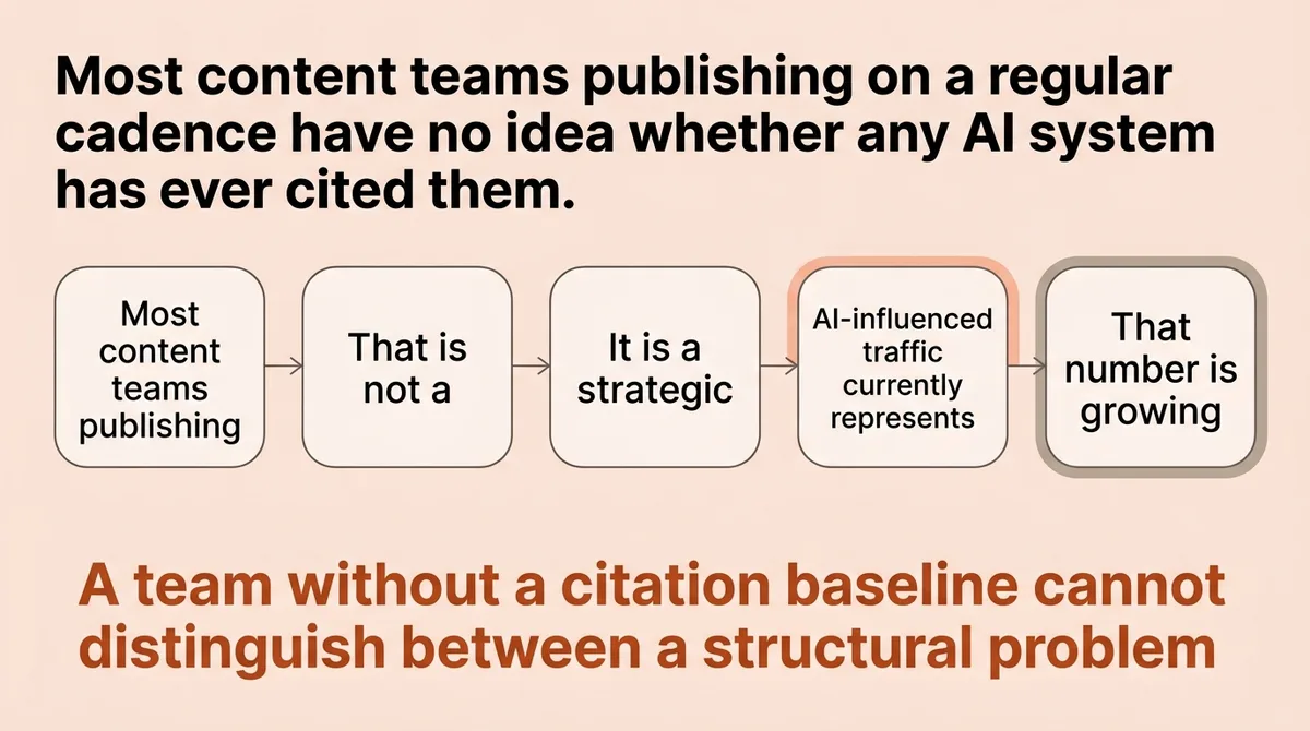 What you are not measuring is already costing you citations and inbound leads